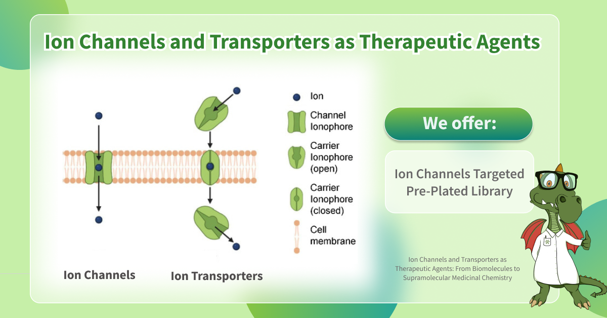 Chemspace | We offer Ion Channels Targeted Pre-Plated Library | Ion Channels and Transporters as Therapeutic Agents